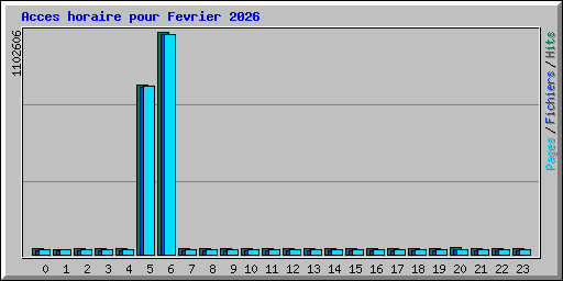 Acces horaire pour Fevrier 2026