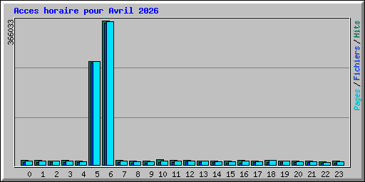 Acces horaire pour Avril 2026