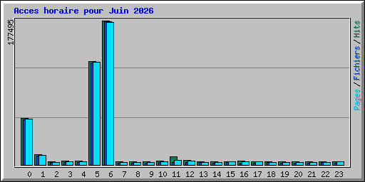 Acces horaire pour Juin 2026