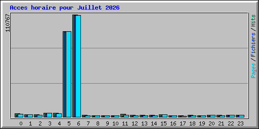 Acces horaire pour Juillet 2026