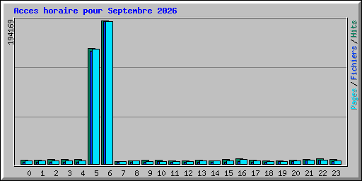 Acces horaire pour Septembre 2026